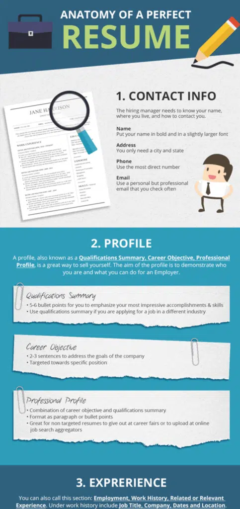 resume-examples-anatomy-of-a-perfect-resume-1